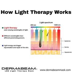 Light therapy Reduce Oily Skin, Led Light Mask, Led Light Therapy Mask, Aesthetic Dermatology, Health And Fitness Expo, Light Therapy Mask, Light Mask, Skin Care Devices, Face Wrinkles