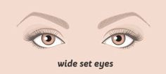 Eye Shape Makeup