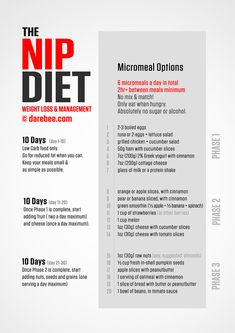 The NIP Diet Recovery Recipes, Neila Rey, Anti Diet, Lifetime Fitness, Breakfast Low Carb, Workout Diet Plan, Low Carb Meal Plan, Motivation Poster, Healthy Work Snacks