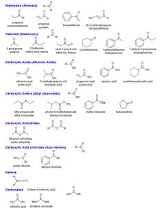 an image of the different types of benzolene and other substances that are used to make