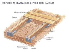 an image of a wooden structure labeled in russian