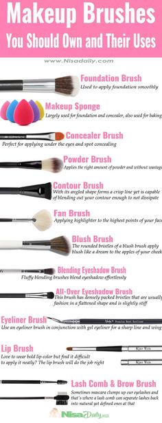 Makeup Brushes Guide How To Use, Different Makeup Brushes Uses, Morphe Brushes Guide, Make Up Brushes Guide How To Use, Contour Brush Guide, Lettering For Beginners