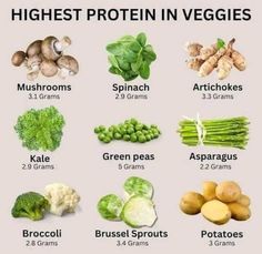 Veggies High In Protein, Body Inflammation, Vegan Plant Based, Resep Diet, Makanan Diet, Food Info, Food Facts