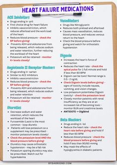 Dysrhythmias Nursing Cheat Sheets, Angiotensin Ii Receptor Blockers, Medicine Notes Cheat Sheets, Blood Pressure Medication Cheat Sheet, Heart Medications Nursing, Paramedic Study Cheat Sheets, Cardio Nursing Cheat Sheets, Arrythmias Cheat Sheets, Np Student Cheat Sheets