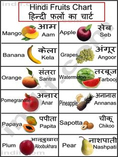 the fruits and vegetables in english