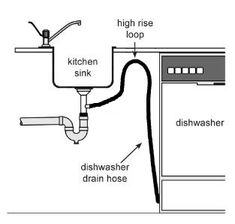 a kitchen sink with the drain hose connected to it and labeled in red, black and white