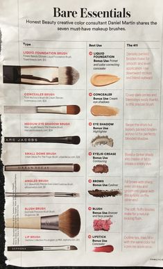 What Brush To Use For Concealer, Make Up Brushes And Their Uses, Types Of Brushes Make Up, Brush Makeup Guide, Make Up Brushes Guide, How To Apply Foundation Correctly, Brush Guide Makeup, What Different Makeup Brushes Are For, How To Apply Liquid Foundation