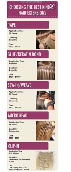 Glue In Hair Extensions, Permanent Hair Extensions, Types Of Hair Extensions, Seamless Hair Extensions, Luxy Hair, Clip In Hair