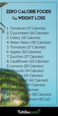 Zero Calorie Foods, Shape Chart, Women Drawing, Resep Diet, Detox Diet, Gain Muscle, How To Slim Down, Detox Drinks