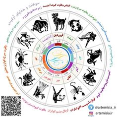 the zodiac wheel with all twelve signs in different languages