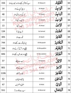 an english and arabic text with the names of different languages in each language on it