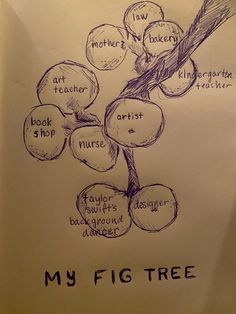 a drawing of a tree with the words my fig tree written in different languages on it