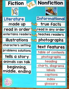 the differences between fiction and non fiction in an english language text structure, writing skills, teaching reading, teaching ideas, teaching materials, book activities, informational science, texts, literature, person, social