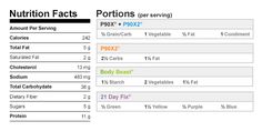 the nutrition information sheet is full of nutritional information for people who are not able to use it