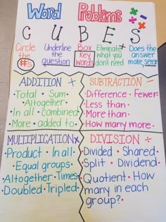 a poster with words that are written in different colors and sizes, including the word rubs