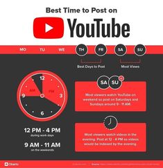 the best time to post on youtube is now available for viewing and sharing it with others