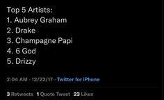 the top 5 artists on twitter