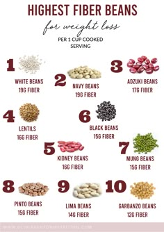 Low Cal High Fiber Foods, Increasing Fiber Intake, How Much Fiber Do I Need Daily, Increase Fiber Intake, Fibre Foods, Fiber Meals, Good For Diabetics, Daily Fiber Intake, Curb Cravings