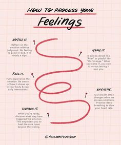 Your Feelings Are Valid, Passion Planner, Therapy Worksheets, One Step At A Time, Emotional Regulation, February 11