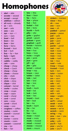 the homophoney chart is shown in three different colors