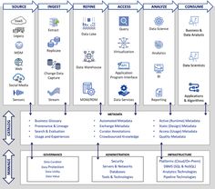 the block diagram shows how it is used to create an application for data storage and information processing