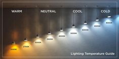 the lighting temperature guide for different types of lights