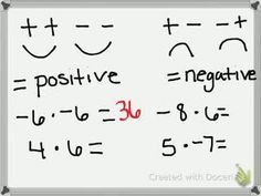 a whiteboard with some writing on it and the words positive, negative and negative