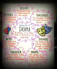 a poster with words written on it that say actors and dramatists in different languages