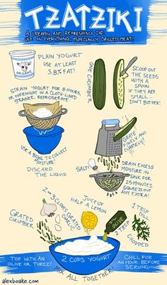 an illustrated poster with different types of food and ingredients to cook in it, including cucum