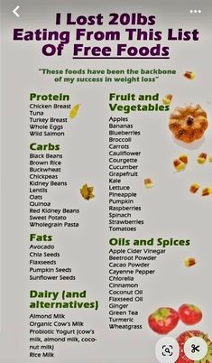 Sugar Free Diet, Healthy Food Facts, Dash Diet, Diet Meal, Food Facts, Diet Meal Plans, Lost Weight, Keto Diet Plan, Calorie Diet