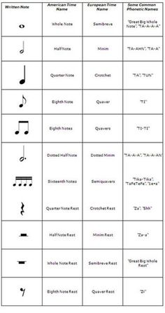 the symbols for musical instruments are shown in this table listing out their names and numbers