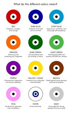 the different colors of an eye are shown in this diagram, which shows what they mean