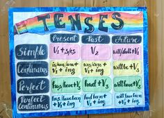 a bulletin board with tenes written on it