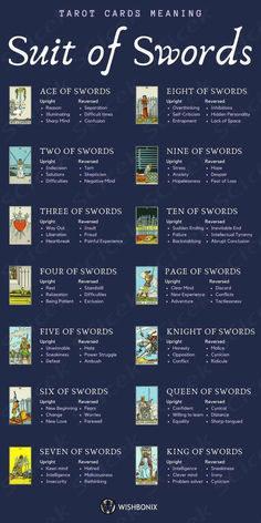 a poster with words and pictures on it that say,'suite of swords '