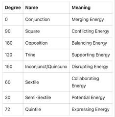 the table shows different types of energy sources and their corresponding names for each type of energy source