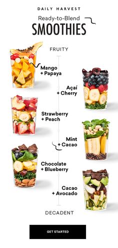 an info sheet showing the different types of smoothies