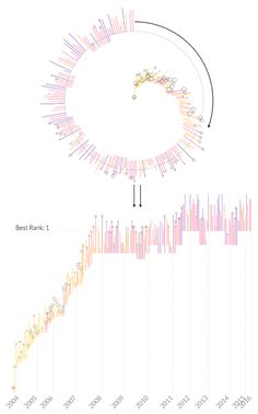 a line graph shows the number of people in each country, and is shown with different colors