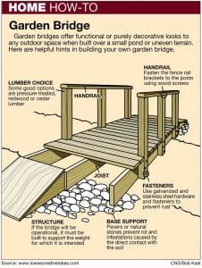 an info sheet describing how to build a garden bridge for your yard or patio area