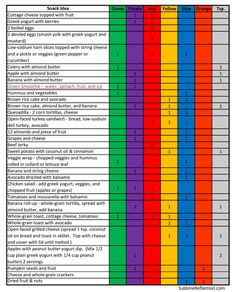 21 Day Fix Snack Ideas 21 Day Fix Snack Ideas, 21 Day Fix Plan, 21 Day Fix Snacks, Beachbody 21 Day Fix, 21 Day Diet, 80 Day Obsession, 21 Day Fix Extreme