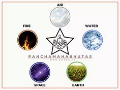 Evolution Theory, Vata Pitta, Sanatan Dharma, Five Elements, Fifth Element, Book Of Shadows