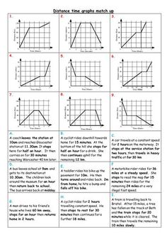 graphing graphs worksheet with answers for the slope and horizontal lines in each