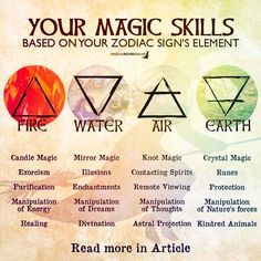 Zodiac Sign Elements, Sign Elements, Zodiac Signs Elements, Zodiac Elements, Witchcraft Books, Wiccan Magic, Elemental Magic, Witch Spirituality, Magic Spell Book