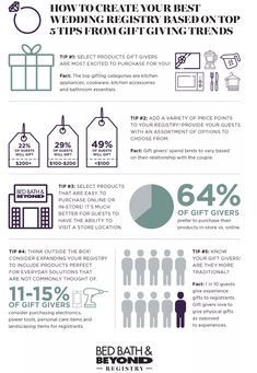 the cost of wedding gifts info