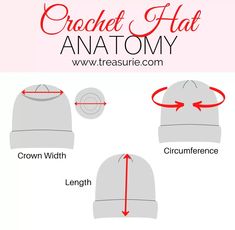 the crochet hat anatomy instructions are shown in red and white text