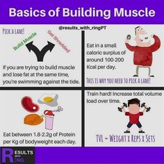 Caloric Surplus, Muscle Building Tips, Calories Per Day, Get Shredded, Protein Intake, Building Muscle, Muscle Training, 200 Calories