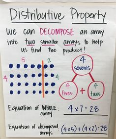 a white board with writing on it that says distributive property