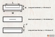 the diagram shows how long and centered l - w minus h lines are