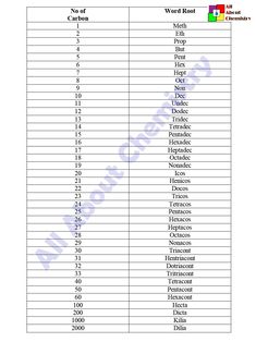 the number of words that are in each word on this table is shown below it