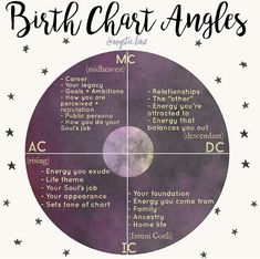 a poster with the words birth chart angels on it