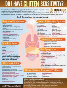 Gluten Free Diet List, Coconut Benefits, Gluten Sensitivity, Gluten Intolerance